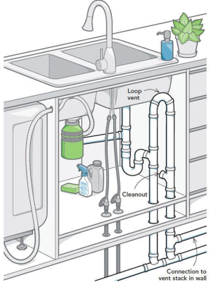 plumbing layout (2)