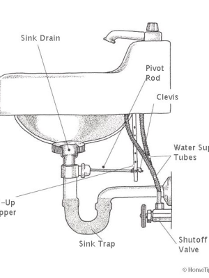 plumbing layout